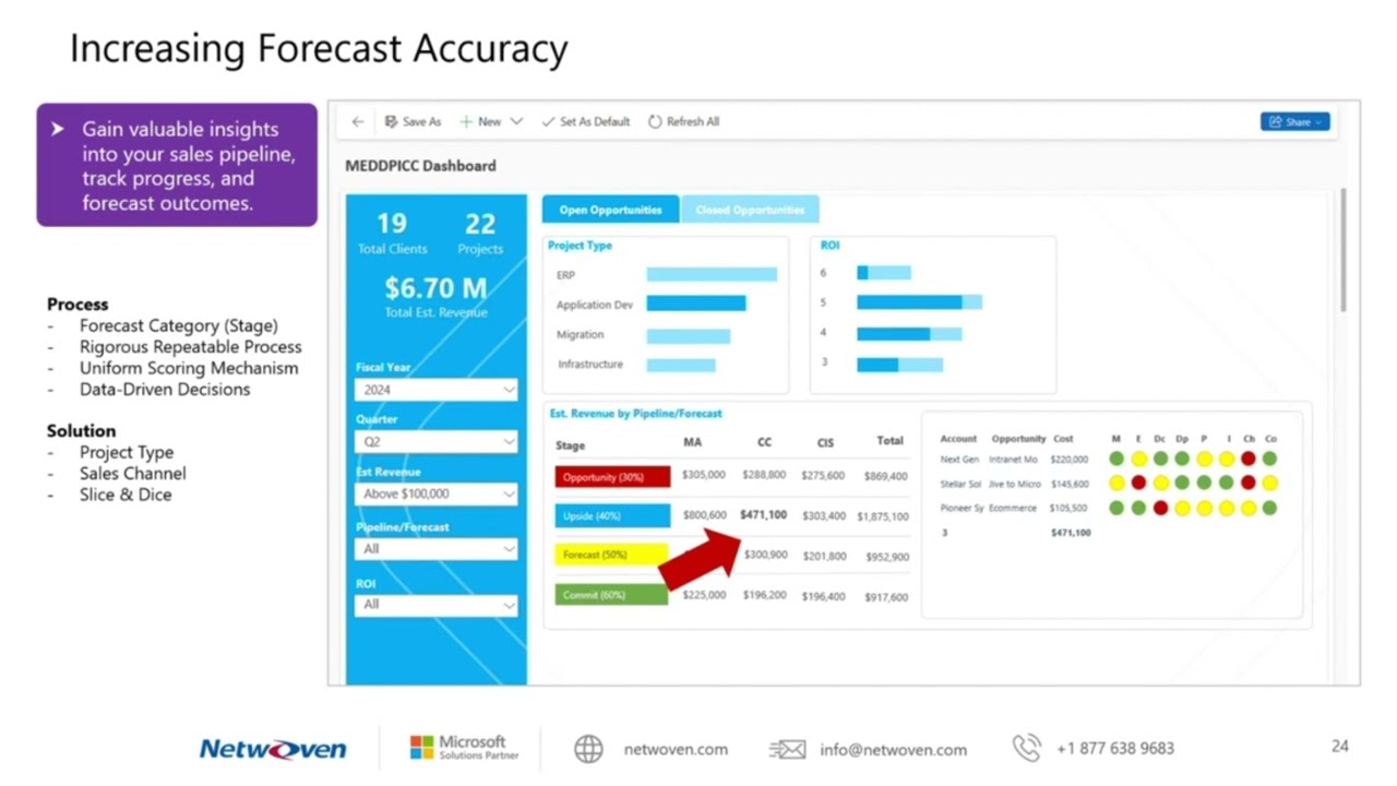 Netwoven Sales Accelerator in Dynamics 365 - MEDDPICC Demo