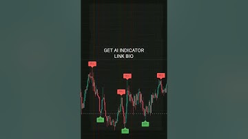 This ByBit Indicator Shows You The Path of Least Resistance 🛤️