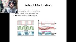 A Quick Overview of how Data is Sent.