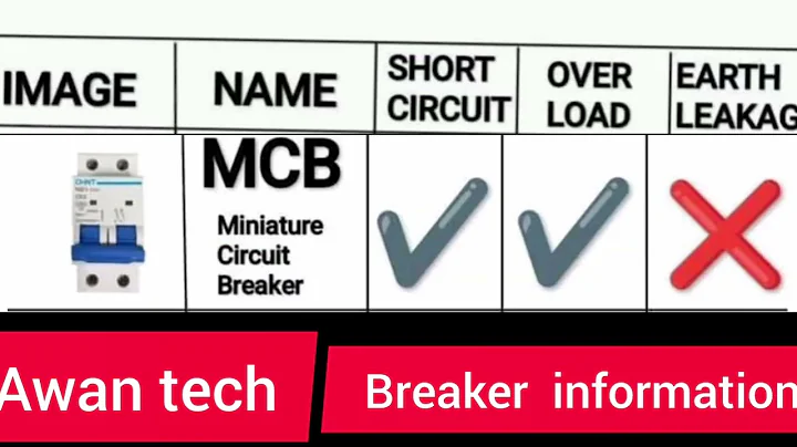 How to  breaker  MCB RCBO ELB CB Trip short circuit overload or meaning