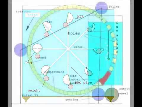 Water Gravity Wheel Free Energy