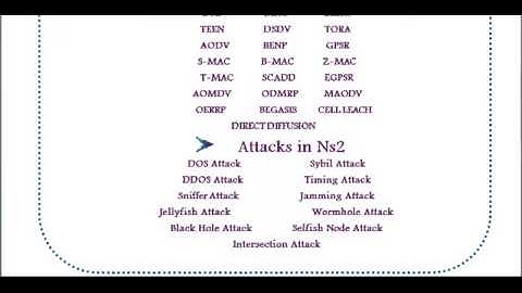 LANE BASED BACKBONE SYNTHESIS PROTOCOLS FOR VEHICULAR AD HOC NETWORKS