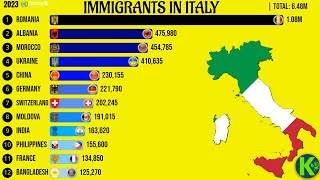 Immigrants in Italy screenshot 1