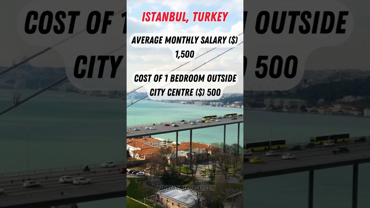 COST OF LIVING IN ISTANBUL, TURKEY IN 2023 