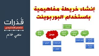 إنشاء خريطة مفاهيمية باستخدام البوربوينت وتحريكها خطوة بخطوة