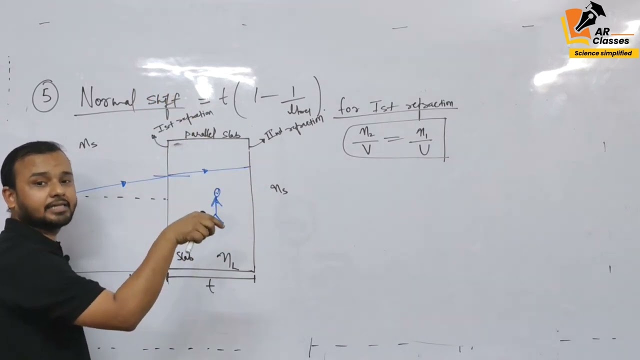 Ray optics || Derivation of Normal shift of object through parallel slab ||  by A Rahman sir.