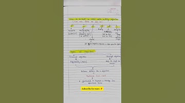 STRATEGIC MANAGEMENT 1ST CHP HANDWRITTEN NOTES - CMA INTER