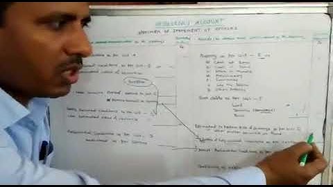 InsolvencyAccount - B. Com Sem  IV by Dr.Sanjay kumar sah (Commerce)