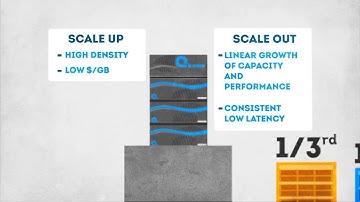 Kaminario - Introducing the K2′s 5th Generation All-Flash Array Explainer