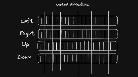 Simplifying difficulty bags - Marcos