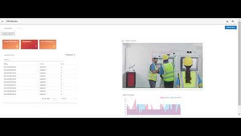 PPE Detection May2021