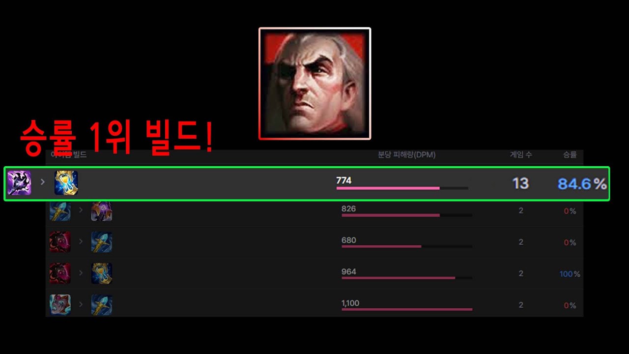 지표가 말해주는 현 스웨인 0티어 빌드는 이겁니다