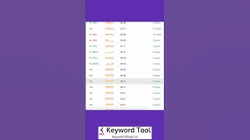 A Keyword Tool Made Specifically For Trending Twitter Hashtags! 🔵 #twittertrends