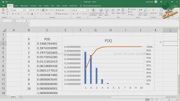 (2) Distribusi Binomial | Microsoft Excel | Contoh Kasus | Distribusi Variabel Random Diskrit