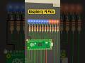 Keypad with Raspberry Pi Pico #shorts #ytshorts #raspberrypi #embeddedsystems #techshorts #viral