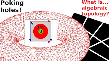 What are...examples of fundamental groups?