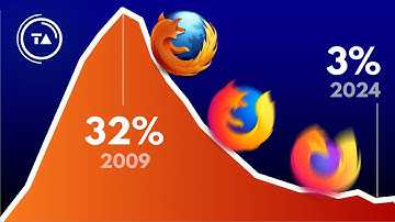 How Mozilla lost the Internet (& what