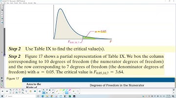 Math 14 11.4 Example 1 Finding critical F-values for a Right Tailed Test
