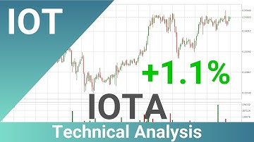 Daily Update IOTA | How To Read/Understand Technical Trend Analysis? | FAST&CLEAR | 19.Feb.2023