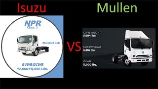 Mullen vs Isuzu Class 3 Trucks