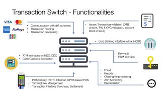 Payment Transaction Switch - A Primer screenshot 5