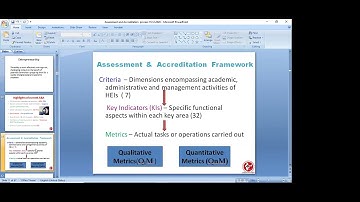 Day 2 - Five Day National Level Online Workshop "Overview on NAAC Revised  Process" 26th Feb,2022