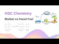 Fossil Fuels and Biofuels Quiz