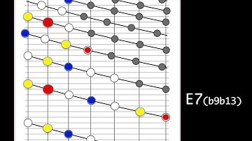 Trombone Visualizer E7b9b13 Practice Drone Chord