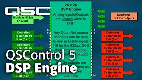 QSControl 5 - DSP Engine