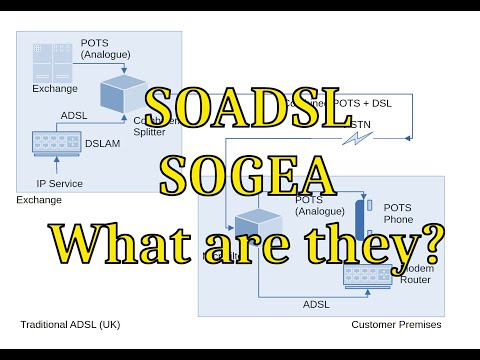 #158 SOGEA? SOADSL? What are these "new" broadband products?