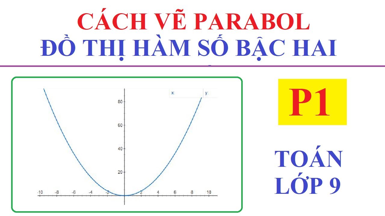 Hướng dẫn Cách trình bày vẽ parabol lớp 9 theo cách đơn giản và rõ ràng nhất