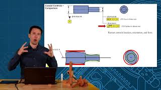 Position Tolerance vs Total Runout