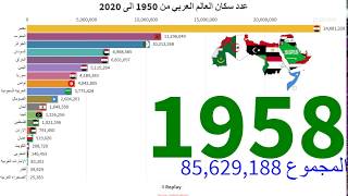 أنا أحسب حزمة لوضع الفجوة  عدد سكان العالم العربي من 1950 الى 2020 - YouTube