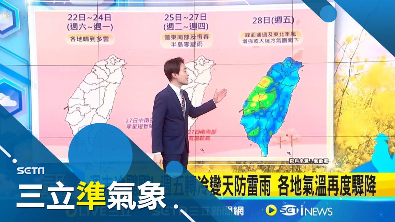 今晨平地最低溫! 新竹關西 6.5度 桃園大溪 8.7度 今起”暖如夏” 各地高溫飆逾30度 日夜溫差擴大逾15度│氣象主播黃家緯│三立準氣象20250323│三立新聞台