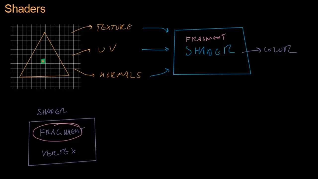 Fragment shader. Fragment shader code c++.