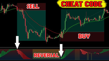 Fast Reversals Unveiled: Machine Learning Momentum Oscillator | Scalping Strategy