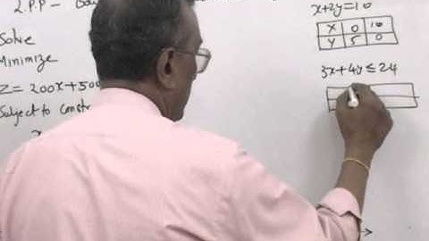 Linear Programming Bounded Region