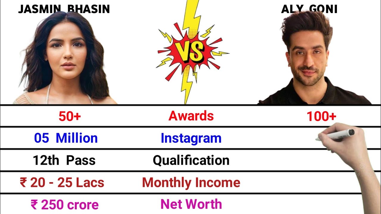 Jasmin Bhasin vs Aly Goni Comparison | Relationship | Awards | Cars | Instagram | Net Worth