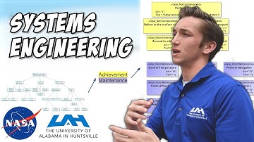 Understanding Systems Engineering - NASA Mars Mission: Overview
