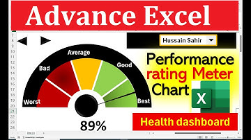 Create a Rating Meter Chart in Excel | Portfolio Health & Performance Analysis