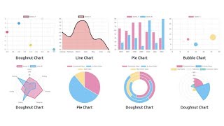How to install and use Chart.js in Vue.js 3