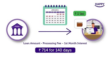 2D Animation Explainer Video for Happy Loans by Webdew- #WebdewVideoPortfolio