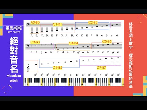 【自學樂理】第4堂：本集來介紹什麼是音域／音區、絕對音名！｜從0到A++基礎樂理攻略