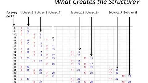The Graphical Structure of Goldbach Partitions