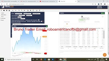 $130 dolares na binary.com 80% de lucro por dia é possivel? melhor robo bot para binary TRADER BRUNO