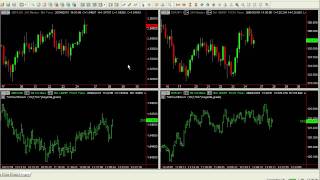 Forex | NinjaTrader, Tradestation, MetaTrader