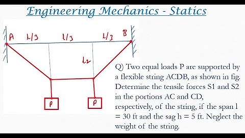 Engineering mechanics solved problem on Method of projections | Statics problems 45