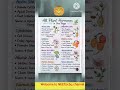 #all plant hormones in one page #neetpcbq #biology #science