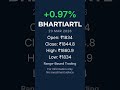 Market Snapshot | Bharti Airtel | 20 MAR 2026