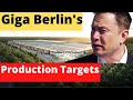 BREAKING! Tesla Giga Berlin's Unofficial Production Targets